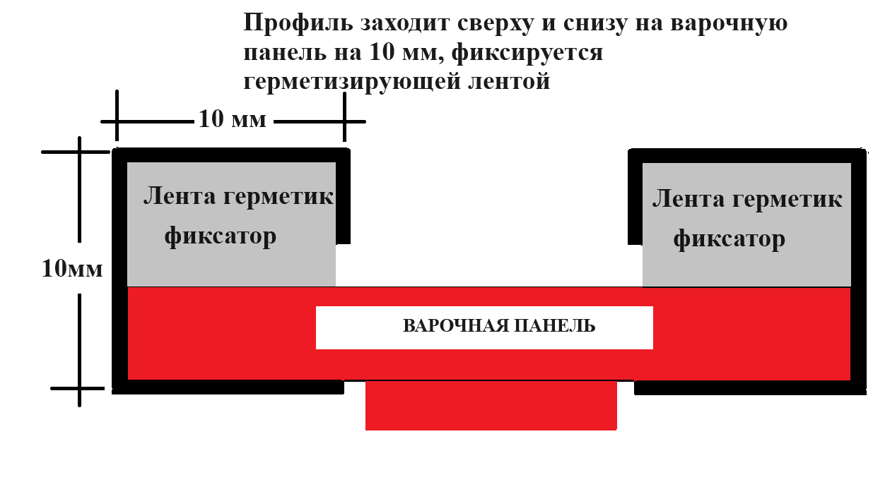 рамка варочной панели рамка варочной панели
